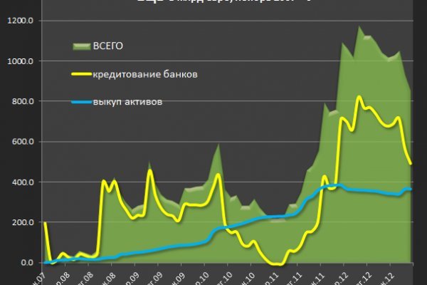 Правильная ссылка на кракен